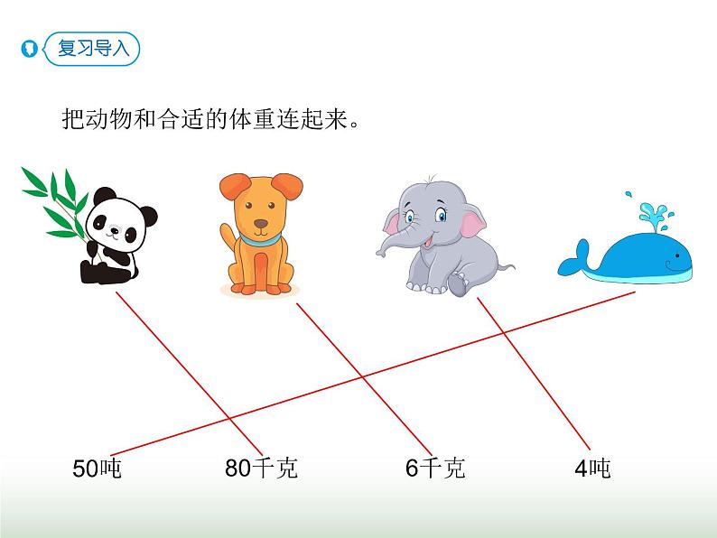 人教版三年级数学上册第三单元第六课时列表法解决问题课时课件第2页