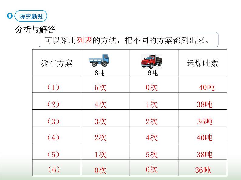 人教版三年级数学上册第三单元第六课时列表法解决问题课时课件第5页