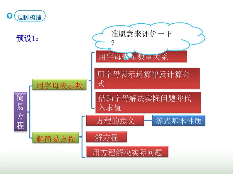 人教版五年级数学上册第5单元第18课时整理和复习课件第5页