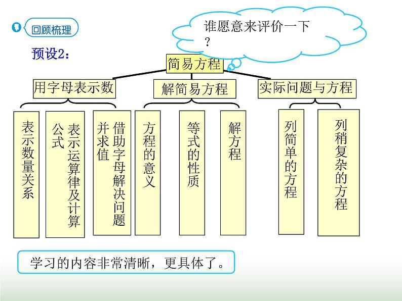 人教版五年级数学上册第5单元第18课时整理和复习课件第6页