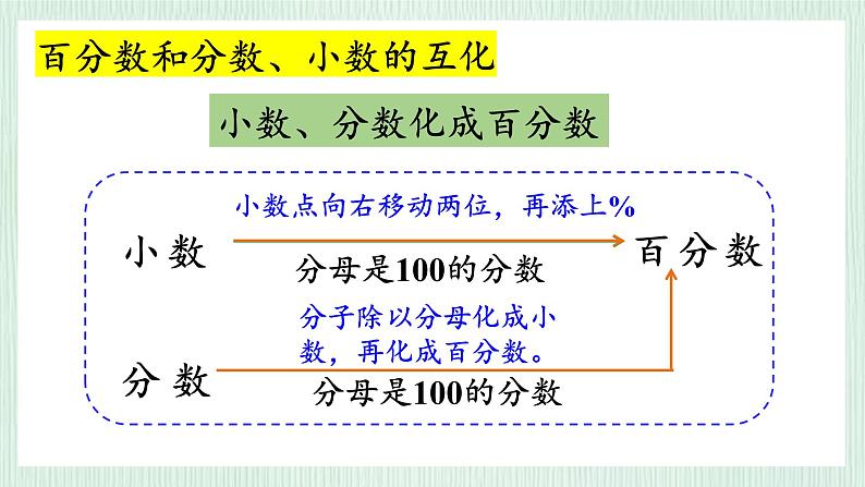 北师大版六年级数学上册第4章练习三 课件07
