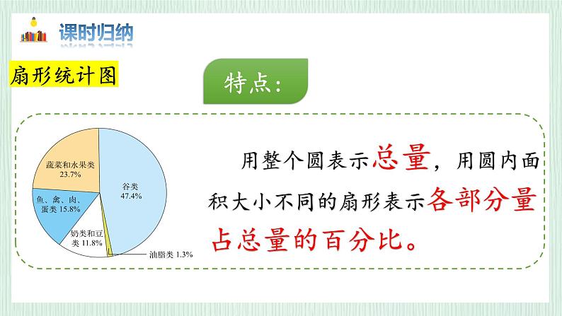 北师大版六年级数学上册第5章练习四 课件04