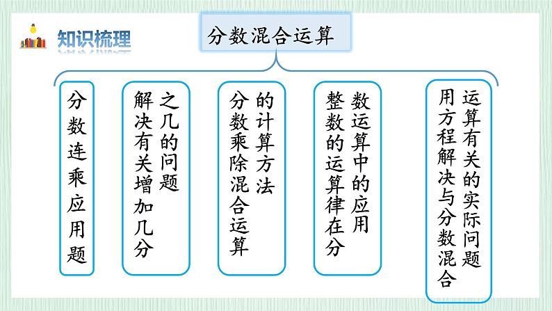 北师大版六年级数学上册整理与复习（2） 分数混合运算 课件03