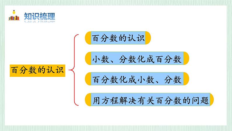 北师大版六年级数学上册总复习（1）百分数及应用 课件04