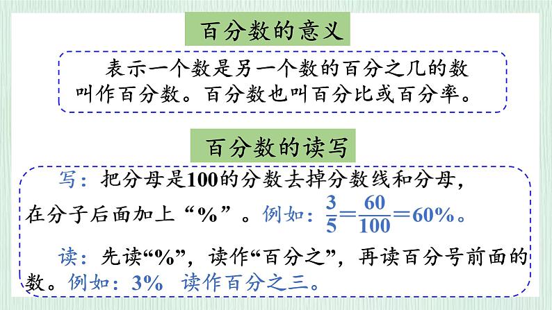 北师大版六年级数学上册总复习（1）百分数及应用 课件06