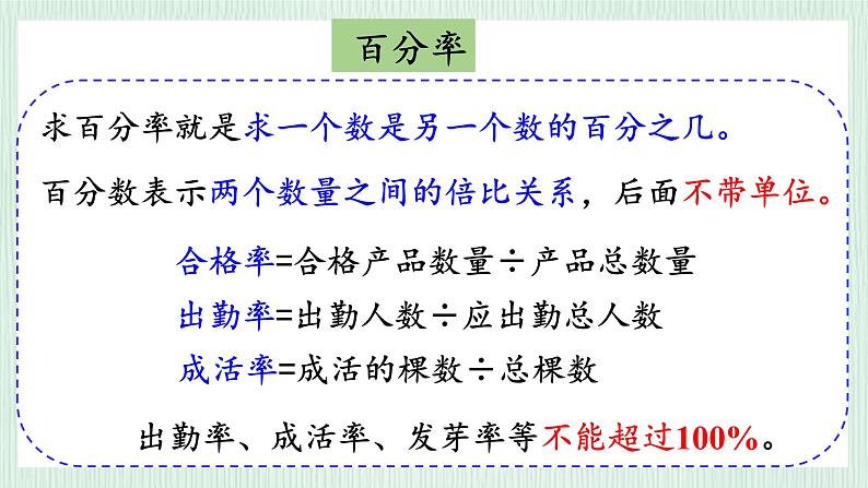 北师大版六年级数学上册总复习（1）百分数及应用 课件08