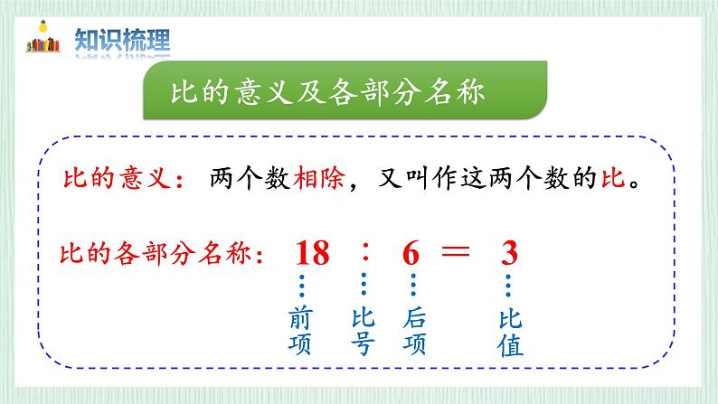 北师大版六年级数学上册总复习（2）比的认识 课件04