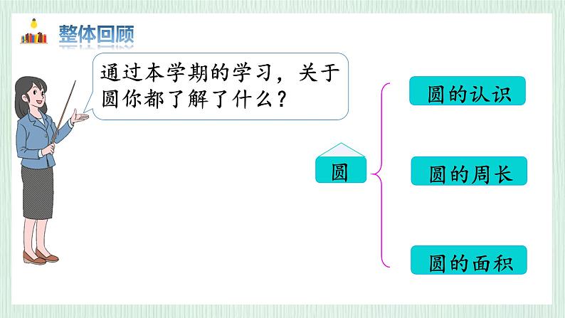 北师大版六年级数学上册总复习（4）圆 课件03