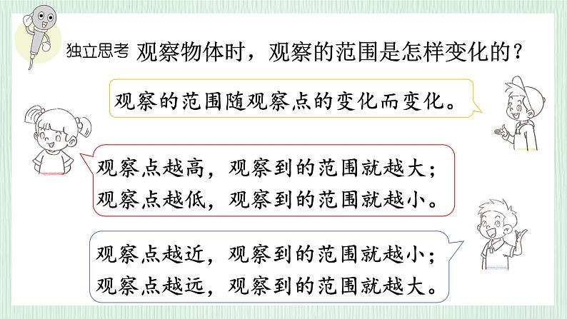 北师大版六年级数学上册总复习（5）观察物体 课件08