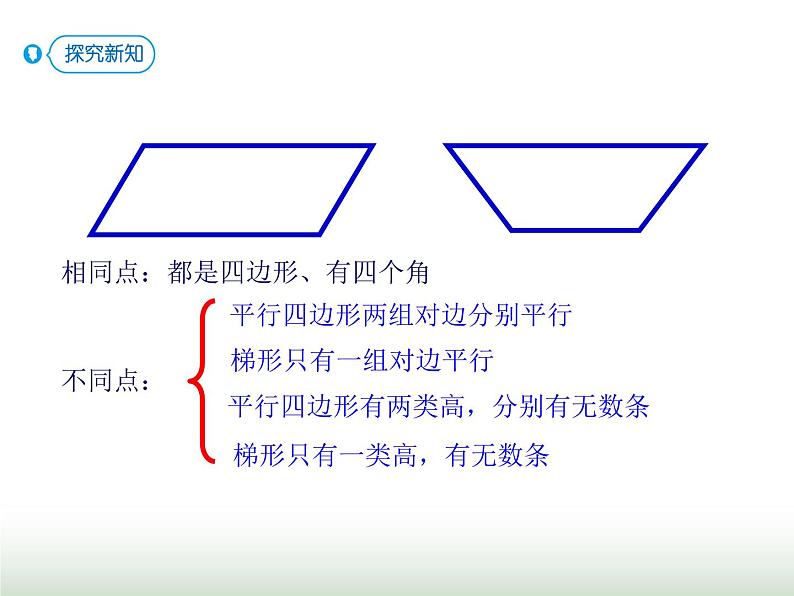 人教版四年级数学上册第五单元第五课时认识梯形及四边形间的关系课件第7页