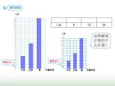 人教版四年级数学上册第七单元2认识条形统计图（一格表示2个单位）课件