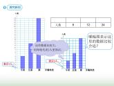 人教版四年级数学上册第七单元2认识条形统计图（一格表示2个单位）课件