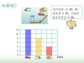人教版四年级数学上册第七单元3认识条形统计图（一格表示5个及多个单位)课件