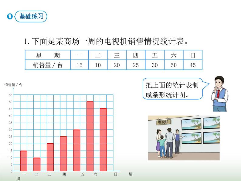 人教版四年级数学上册第七单元3认识条形统计图（一格表示5个及多个单位)课件07