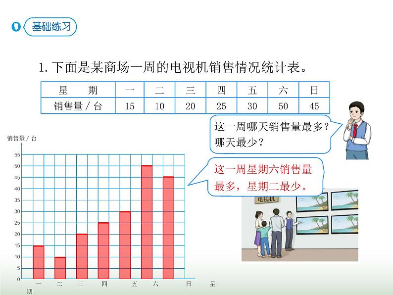 人教版四年级数学上册第七单元3认识条形统计图（一格表示5个及多个单位)课件08