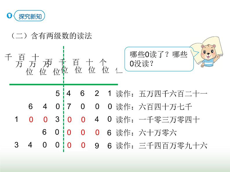 人教版四年级数学上册第一单元第二课时亿以内数的读法课件第7页