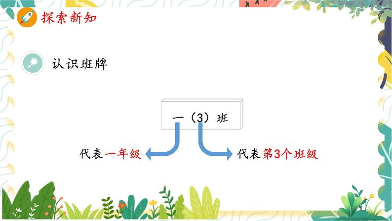 人教版（2024）数学一年级上册 00 数学游戏 3  在教室里认一认 PPT课件第5页