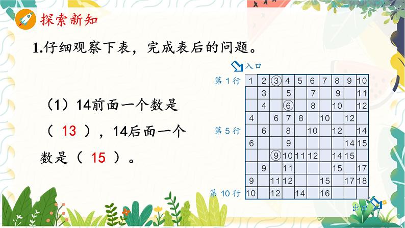 人教版（2024）数学一年级上册 第6单元 复习与关联 4. 应用提升 PPT课件第2页
