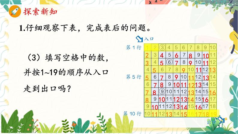 人教版（2024）数学一年级上册 第6单元 复习与关联 4. 应用提升 PPT课件第4页