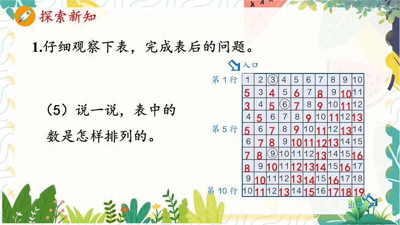 人教版（2024）数学一年级上册 第6单元 复习与关联 4. 应用提升 PPT课件第6页