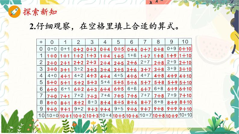 人教版（2024）数学一年级上册 第6单元 复习与关联 4. 应用提升 PPT课件第7页