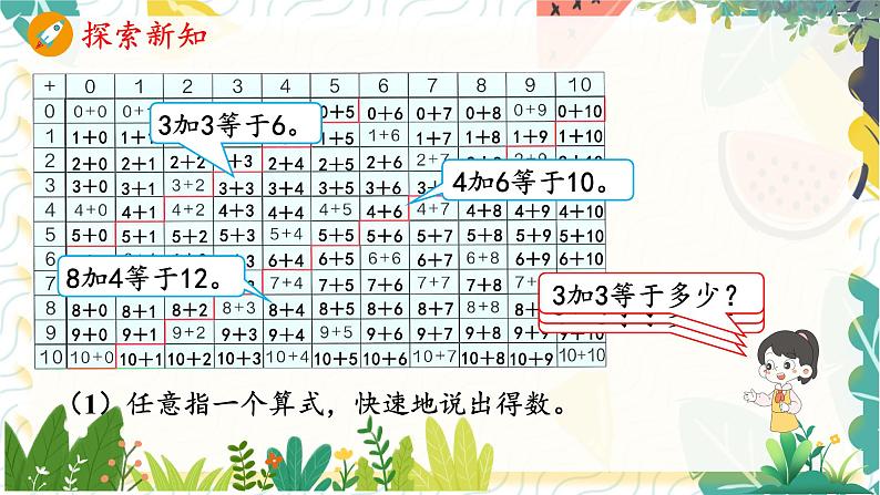人教版（2024）数学一年级上册 第6单元 复习与关联 4. 应用提升 PPT课件第8页