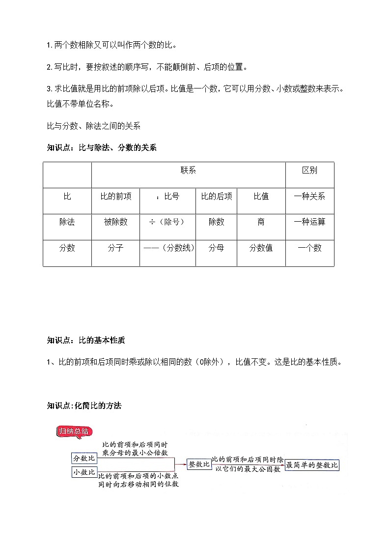 第三单元分数除法单元复习举一反三题型总结（知识点+例题+变式题）教师版第2页