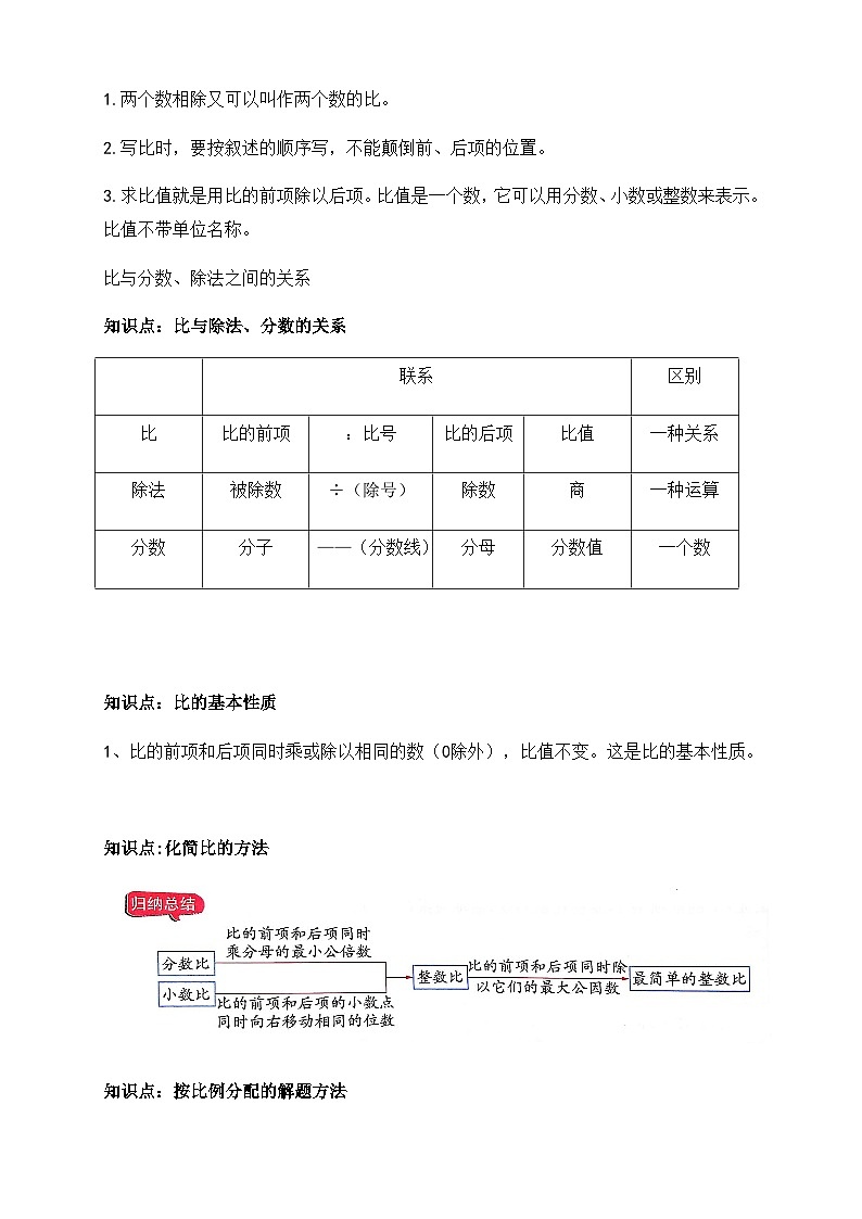 第三单元分数除法单元复习举一反三题型总结（知识点+例题+变式题）学生版第2页
