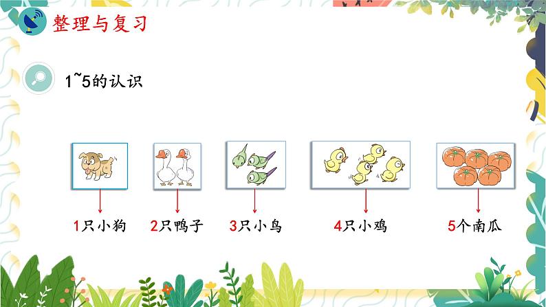 人教版（2024）数学一年级上册 第1单元 1.4 整理与复习 PPT课件第3页