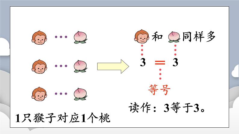 小学数学一年级上册【人教版】PPT上课课件 一 5以内数的认识和加、减法 1. 1~5的认识 第2课时 比大小06