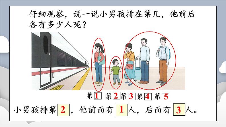 小学数学一年级上册【人教版】PPT上课课件 一 5以内数的认识和加、减法 1. 1~5的认识 第3课时 第几04