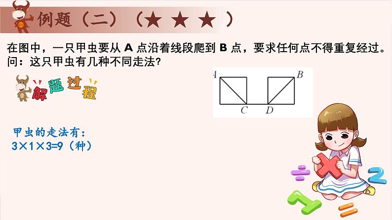 4、加法原理和乘法原理例-2024-2025学年度小学四年级奥数 全套教学课件PPT  陕西人民教育出版社第6页