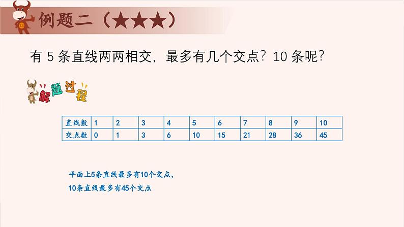 15、操作问题例-2024-2025学年度小学四年级奥数 全套教学课件PPT  陕西人民教育出版社第5页