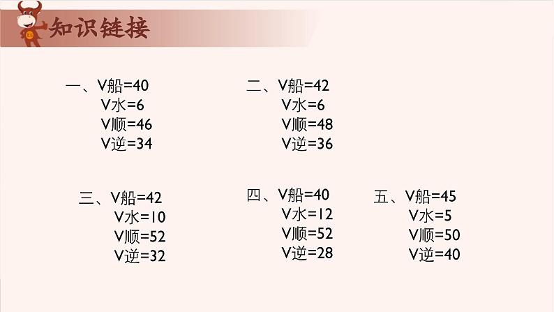 16、流水行船初步-2024-2025学年度小学四年级奥数 全套教学课件PPT  陕西人民教育出版社第4页