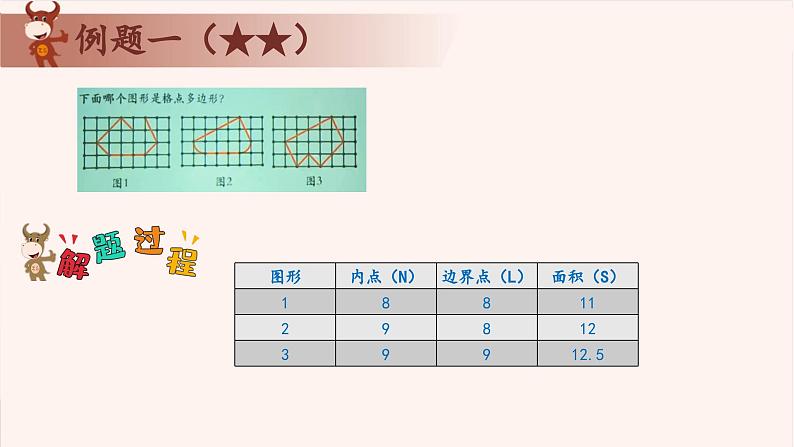 25、格点与割补-2024-2025学年度小学四年级奥数 全套教学课件PPT  陕西人民教育出版社03