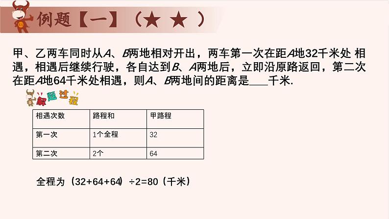 4、多次相遇与追及-2024-2025学年度小学五年级奥数 全套教学课件PPT  陕西人民教育出版社04