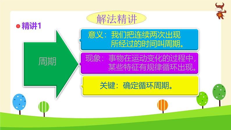 小学奥数全能解法及训练精讲-周期循环与数表规律-2024-2025学年度小学六年级奥数 全套教学课件PPT 陕西人民教育出版社第2页