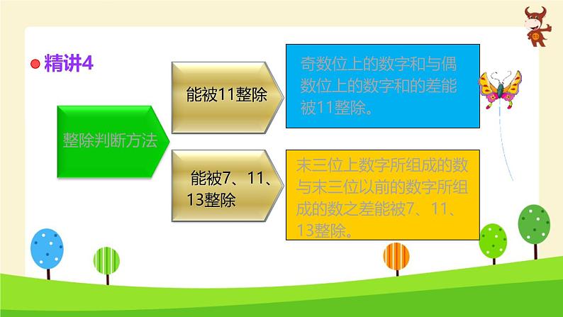 小学奥数全能解法及训练精讲-数的整除-2024-2025学年度小学六年级奥数 全套教学课件PPT 陕西人民教育出版社05