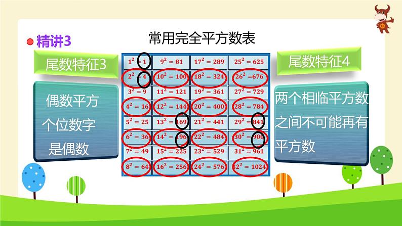 小学奥数全能解法及训练（完全平方数)-2024-2025学年度小学六年级奥数 全套教学课件PPT 陕西人民教育出版社第4页