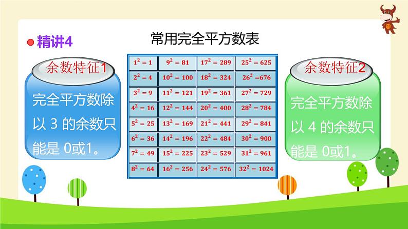 小学奥数全能解法及训练（完全平方数)-2024-2025学年度小学六年级奥数 全套教学课件PPT 陕西人民教育出版社第5页