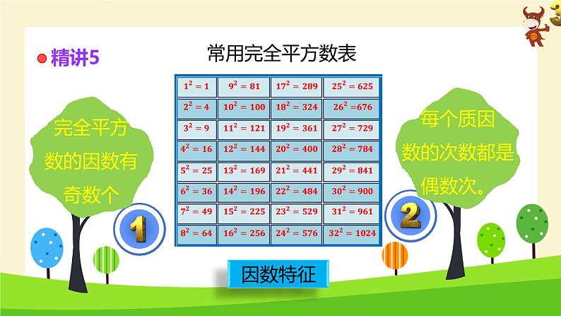 小学奥数全能解法及训练（完全平方数)-2024-2025学年度小学六年级奥数 全套教学课件PPT 陕西人民教育出版社第6页