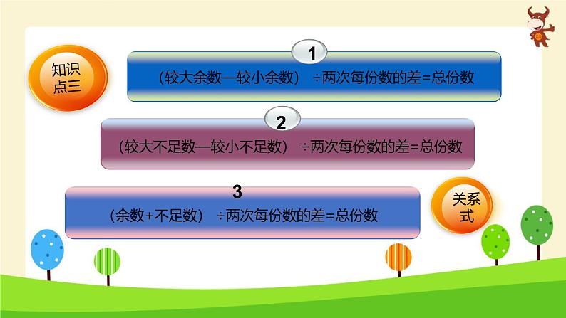 小学奥数全能解法及训练（盈亏问题)-2024-2025学年度小学六年级奥数 全套教学课件PPT 陕西人民教育出版社05