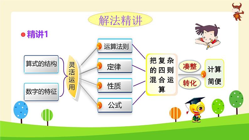 小学奥数微课   简便运算-2024-2025学年度小学六年级奥数 全套教学课件PPT 陕西人民教育出版社02