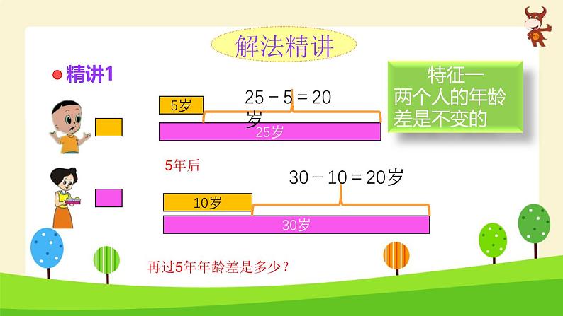 小学奥数微课_年龄问题-2024-2025学年度小学六年级奥数 全套教学课件PPT 陕西人民教育出版社第2页