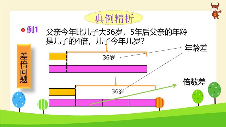 小学奥数微课_年龄问题-2024-2025学年度小学六年级奥数 全套教学课件PPT 陕西人民教育出版社第6页