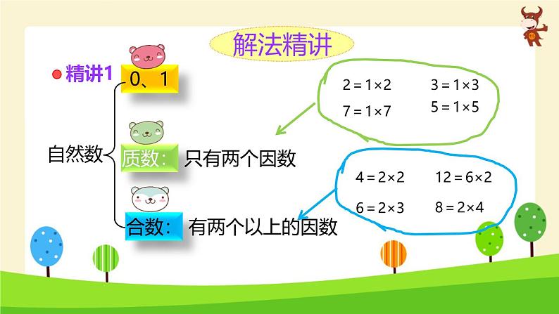 小学奥数微课_质数与合数-2024-2025学年度小学六年级奥数 全套教学课件PPT 陕西人民教育出版社02