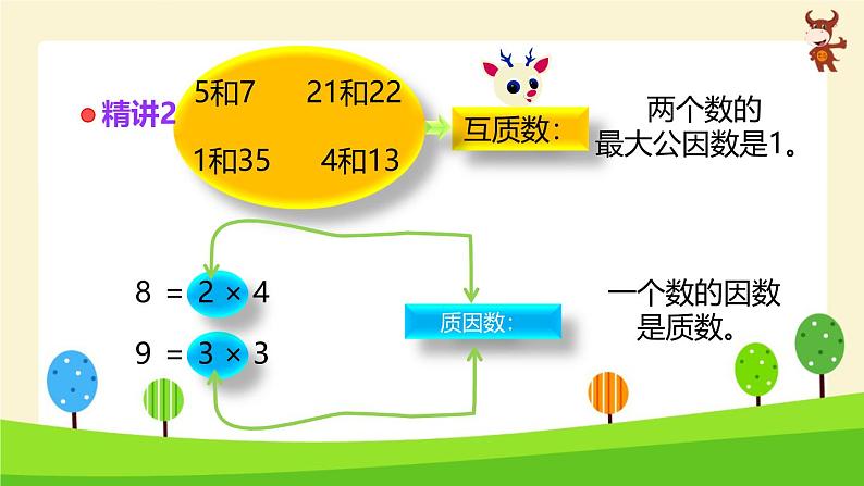 小学奥数微课_质数与合数-2024-2025学年度小学六年级奥数 全套教学课件PPT 陕西人民教育出版社03