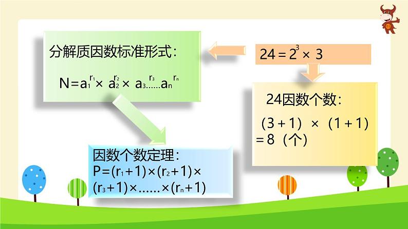 小学奥数微课_质数与合数-2024-2025学年度小学六年级奥数 全套教学课件PPT 陕西人民教育出版社05