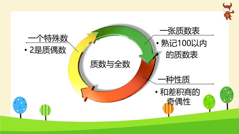 小学奥数微课_质数与合数-2024-2025学年度小学六年级奥数 全套教学课件PPT 陕西人民教育出版社06