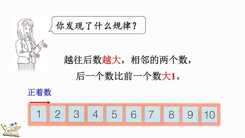 2024年冀教版新教材一年级数学上册1.4.2 10以内数的顺序、数位、10的合与分课件04